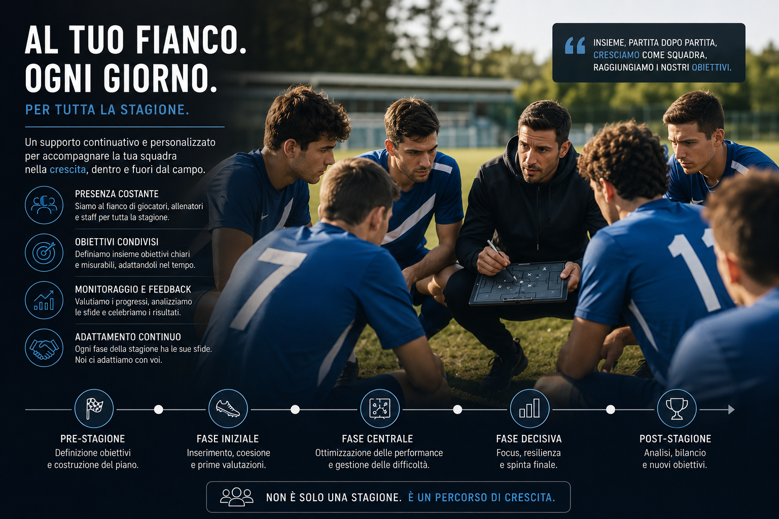 squadre continuo