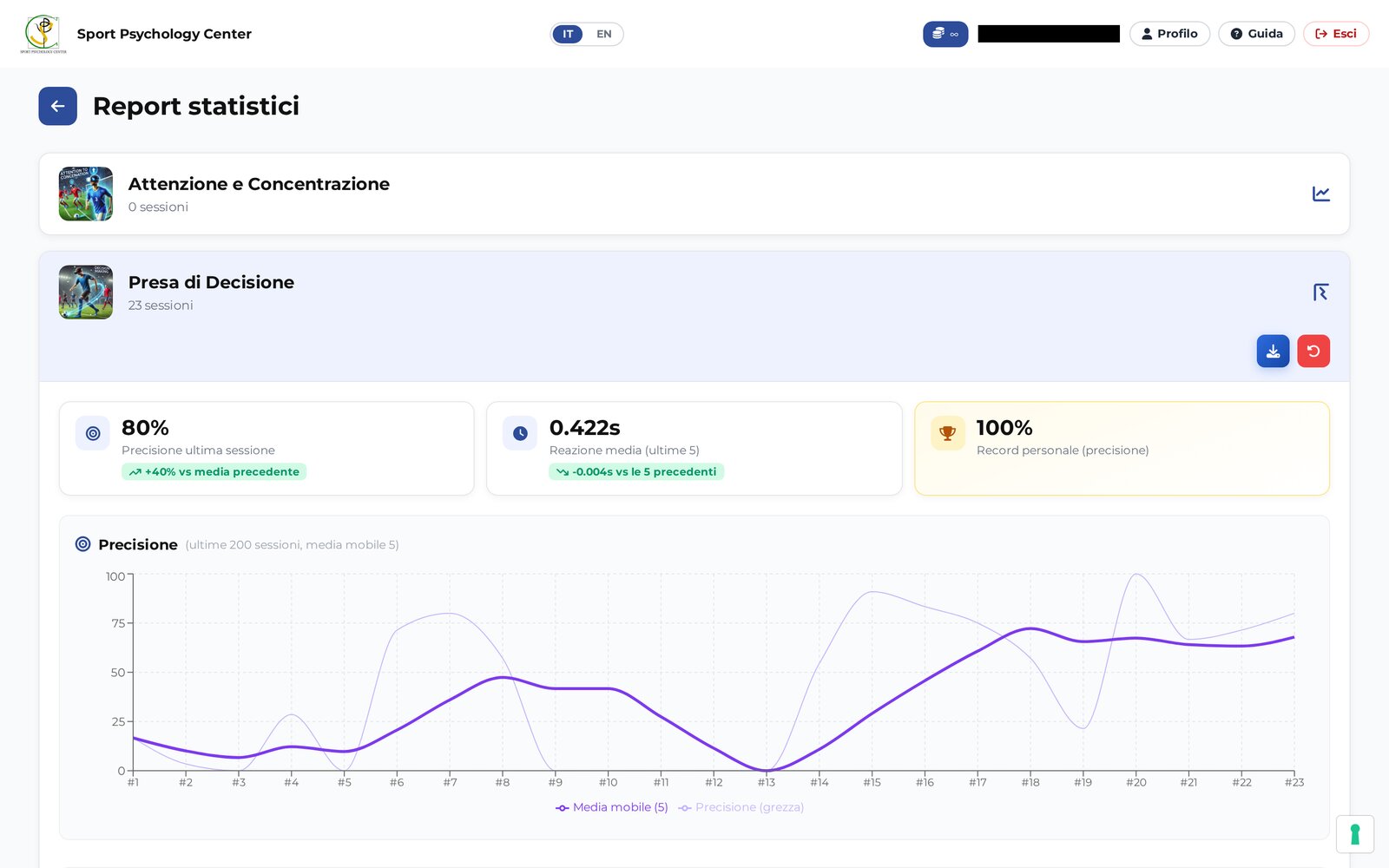 Grafici di andamento delle Experience VR nell'app SPC